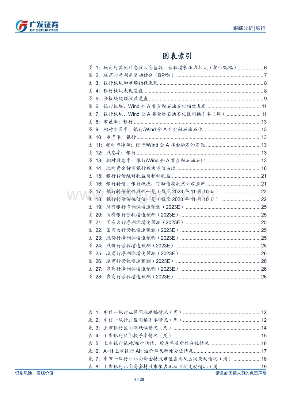 20231113_广发证券_银行行业投资观察报告：继续看好四季度城商行板块行情_28页.pdf_第4页
