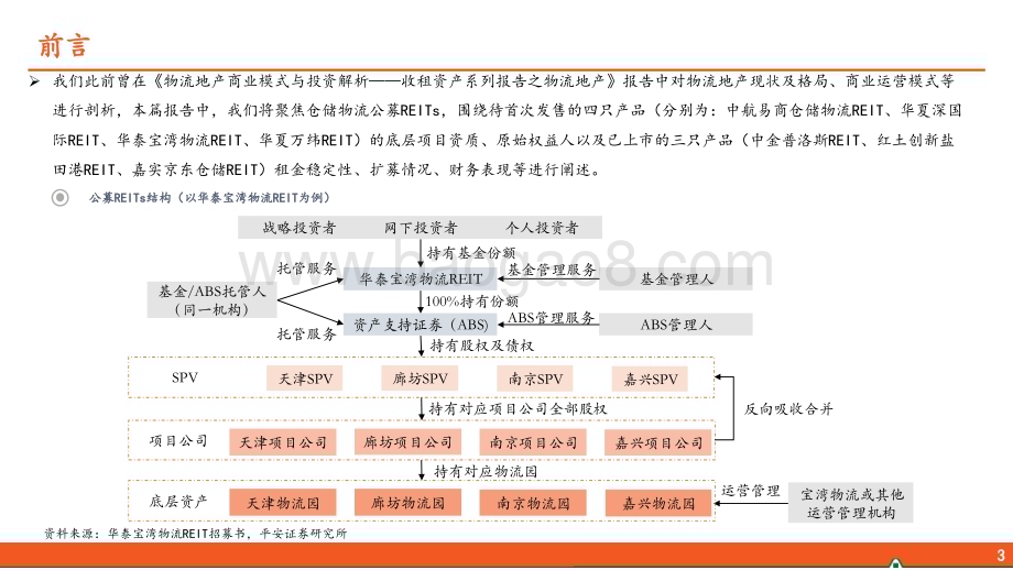 20240306_平安证券_地产行业收租资产系列报告之物流地产：从公募REITs视角看仓储物流运营稳定性_23页.pdf_第4页