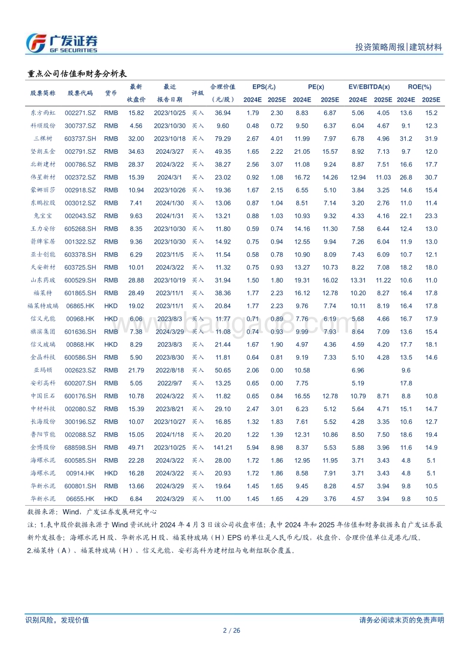 20240407_广发证券_建筑材料行业：玻纤厂家库存环比大幅下降4月光伏玻璃涨价_26页.pdf_第2页
