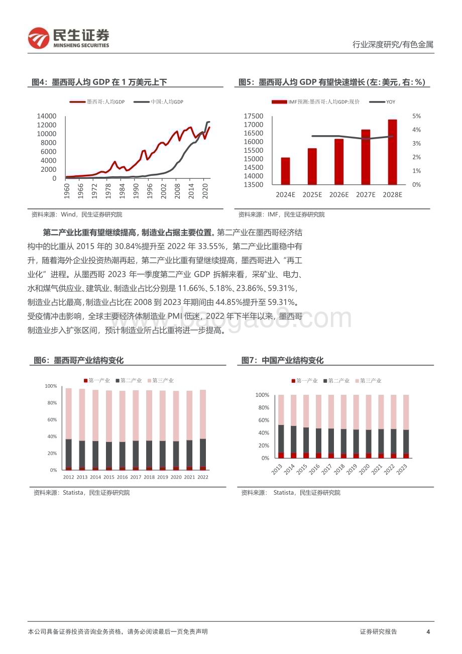 20240215_民生证券_有色金属行业海外研究系列深度报告：墨西哥北美制造业“后花园”冉冉升起_46页.pdf_第4页