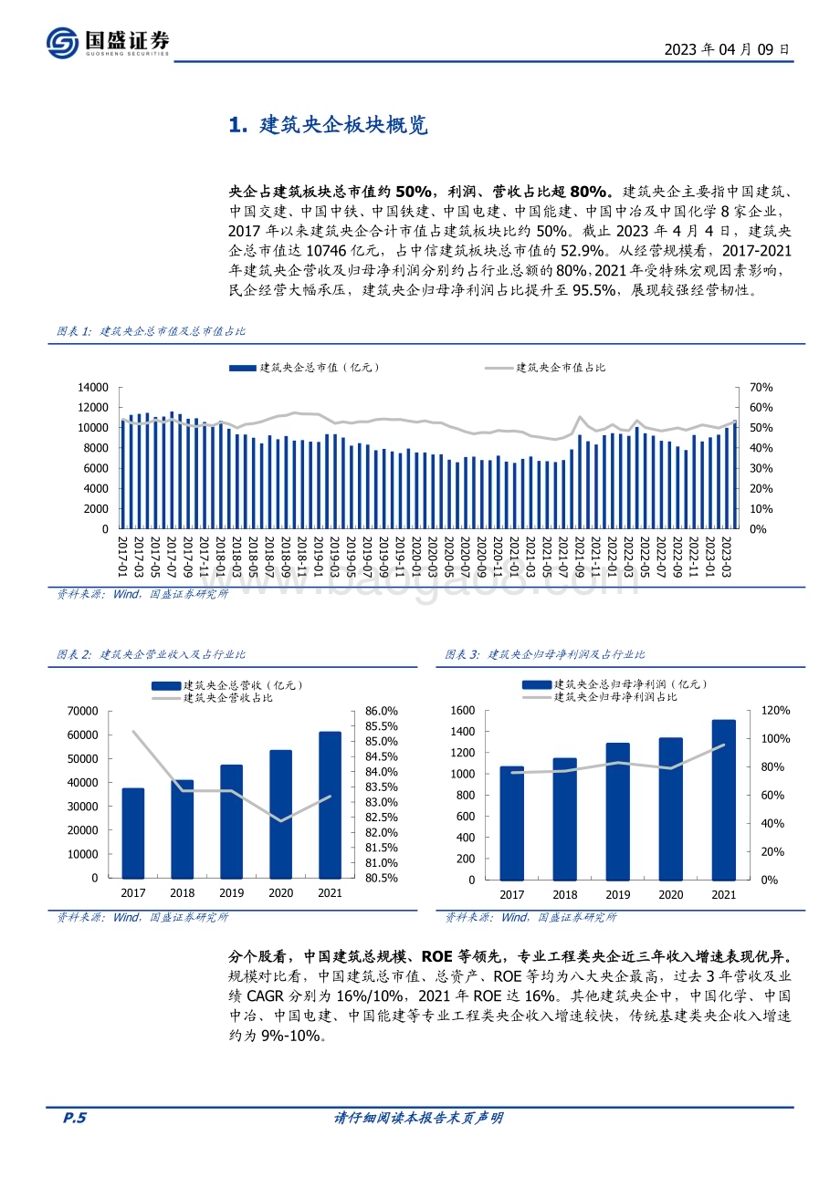 20230409_国盛证券_建筑装饰行业证券研究报告：建筑央企对比研究探相似、辨差异_23页.pdf_第5页