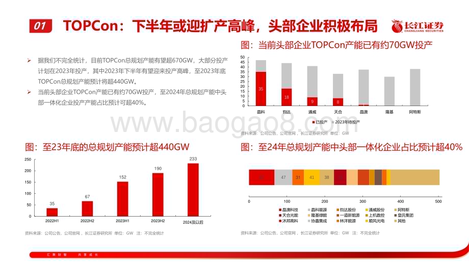 20230410_长江证券_电力设备与新能源行业证券研究报告：N型技术产能进展及溢价趋势展望_23页.pdf_第4页