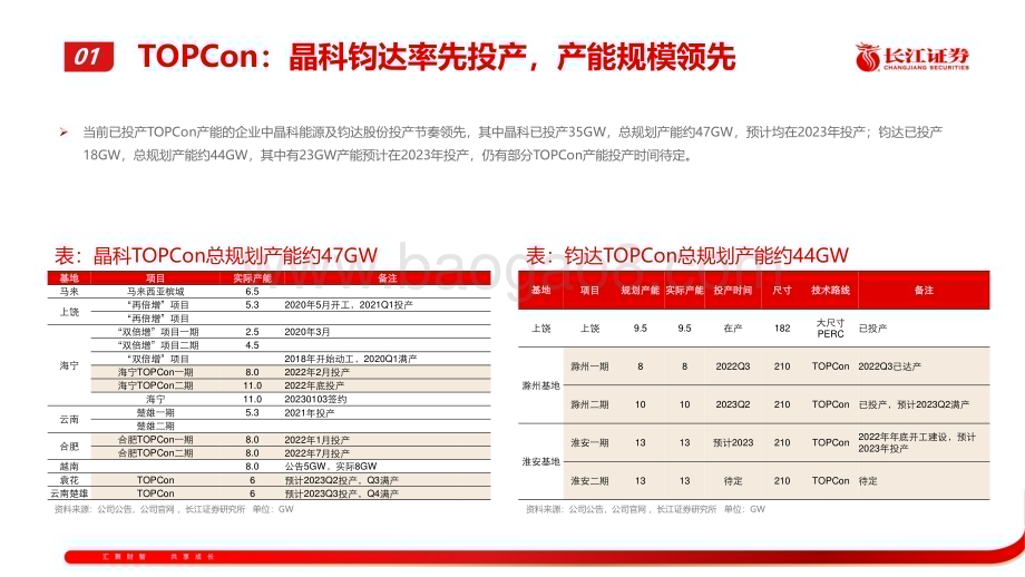 20230410_长江证券_电力设备与新能源行业证券研究报告：N型技术产能进展及溢价趋势展望_23页.pdf_第5页