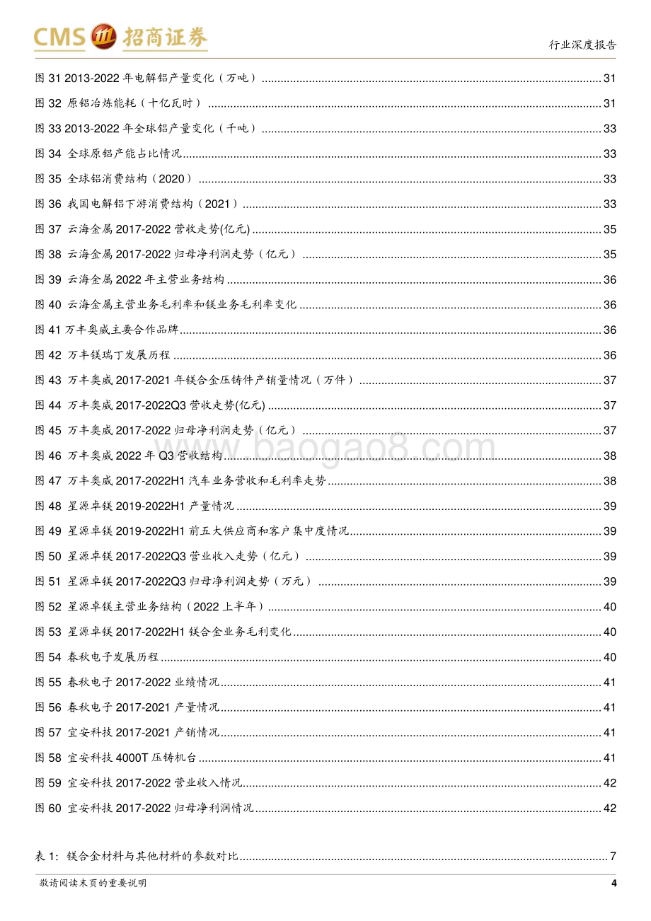 20230420_招商证券_镁合金行业证券研究报告：青翠欲滴镁为体翘首展望有所期_44页.pdf_第4页