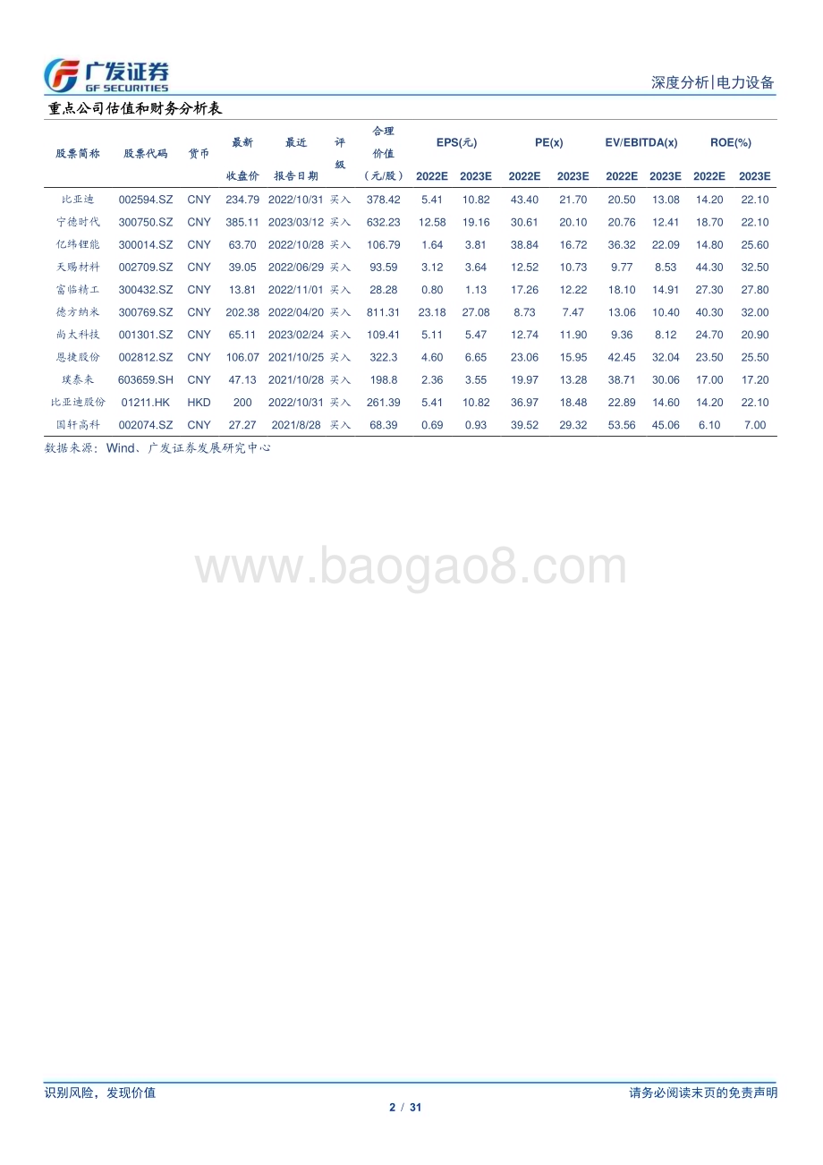 20230317_广发证券_新能源汽车行业证券研究报告：2月电车销量表现回暖产业链去库趋势渐显_32页.pdf_第2页