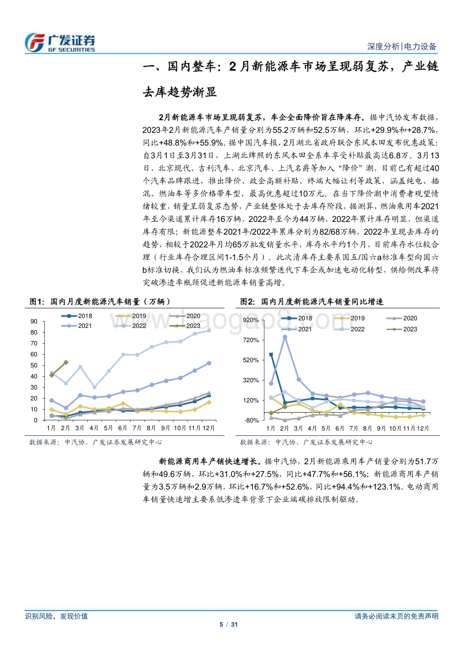 20230317_广发证券_新能源汽车行业证券研究报告：2月电车销量表现回暖产业链去库趋势渐显_32页.pdf_第5页