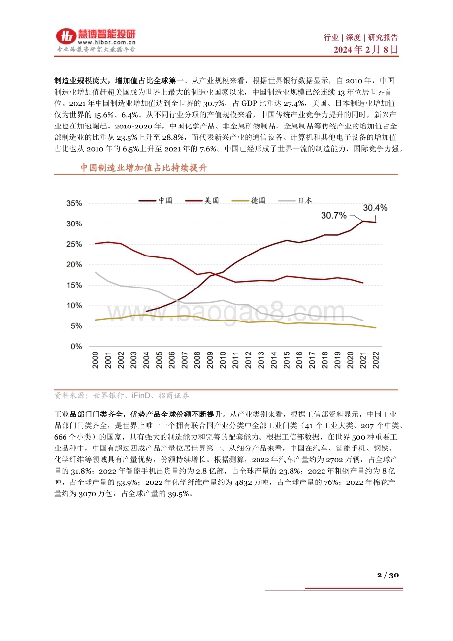 20240208_慧博智能投研_出海行业深度：市场现状、破壁思路、产业链及相关企业深度梳理_30页.pdf_第2页
