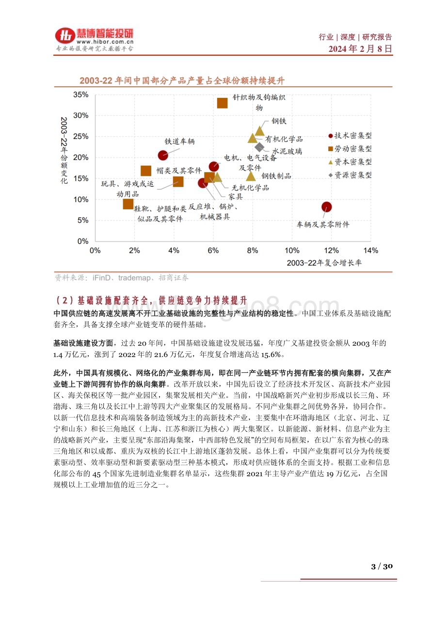 20240208_慧博智能投研_出海行业深度：市场现状、破壁思路、产业链及相关企业深度梳理_30页.pdf_第3页