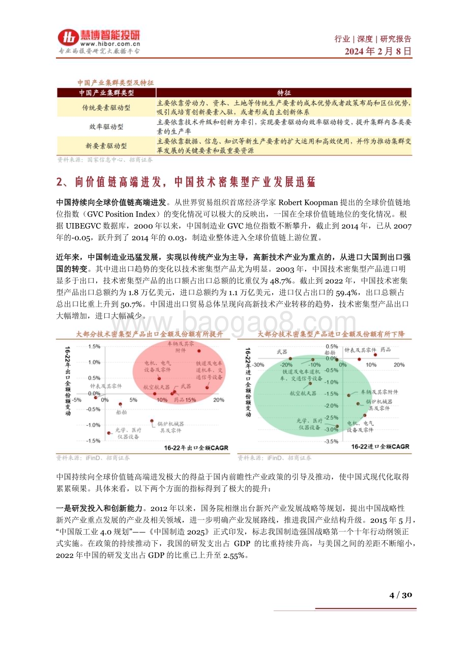 20240208_慧博智能投研_出海行业深度：市场现状、破壁思路、产业链及相关企业深度梳理_30页.pdf_第4页