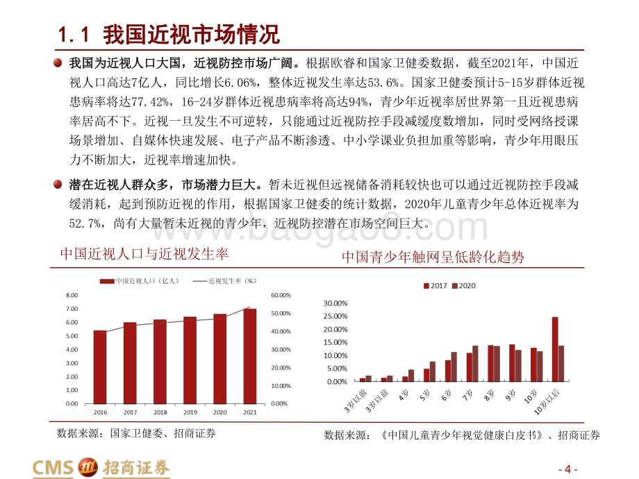 20230213_招商证券_轻工消费行业证券研究报告：防控镜片科普专题_32页.pdf_第4页