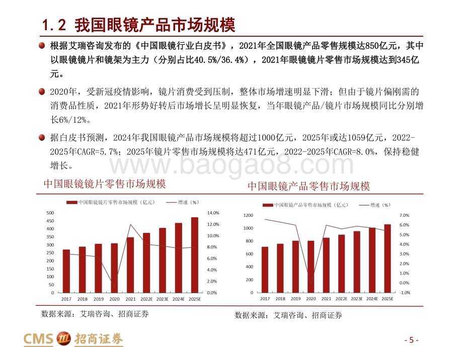 20230213_招商证券_轻工消费行业证券研究报告：防控镜片科普专题_32页.pdf_第5页