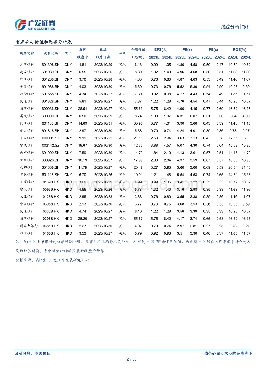 20240114_广发证券_银行行业：关注降息信号_35页.pdf_第2页