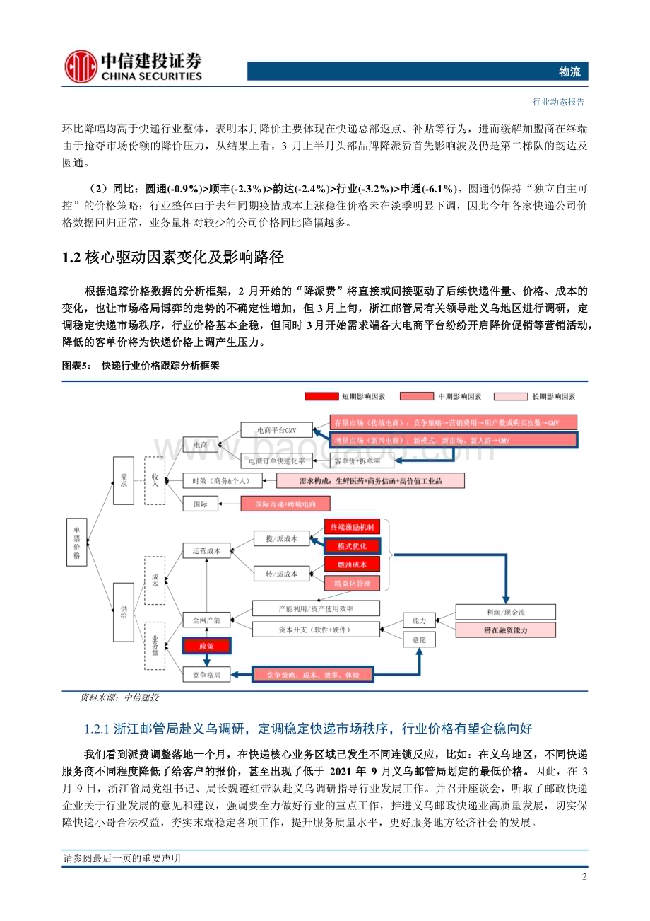 20230422_中信建投证券_物流行业证券研究报告：淡季降价稳量蓄力迎接Q2圆通件量创下非旺季月份历史新高_22页.pdf_第5页