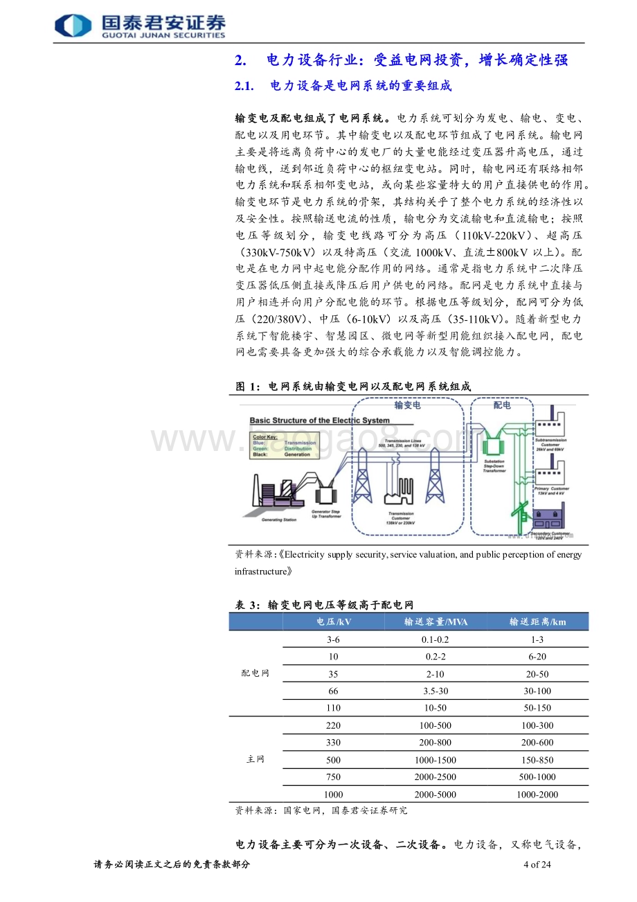 20230601_国泰君安证券_电网行业证券研究报告：电网建设风口已至特高压勇立潮头_31页.pdf_第4页