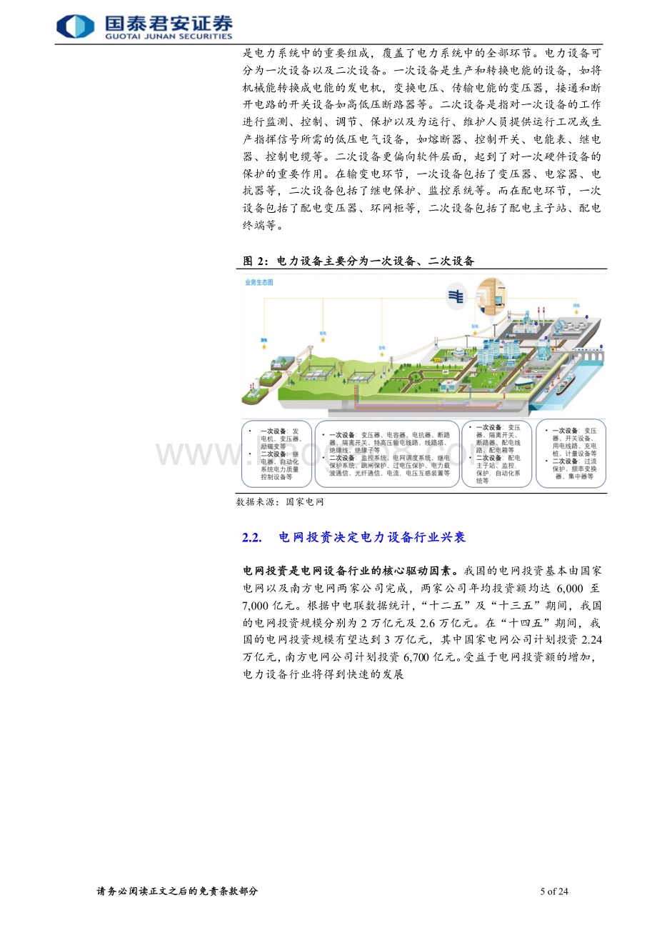 20230601_国泰君安证券_电网行业证券研究报告：电网建设风口已至特高压勇立潮头_31页.pdf_第5页