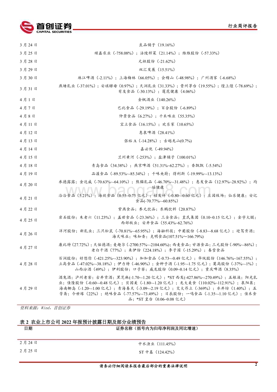 20230416_首创证券_食品饮料&农业行业证券研究报告：消费复苏有望持续关注白酒及食品细分龙头_15页.pdf_第4页