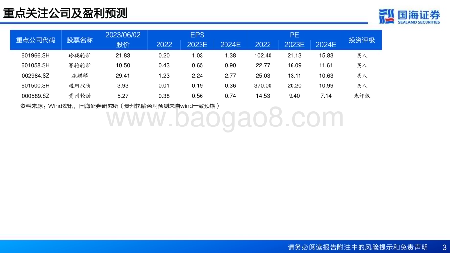 20230605_国海证券_轮胎行业证券研究报告：内外需求双复苏轮胎布局时机到_56页.pdf_第3页