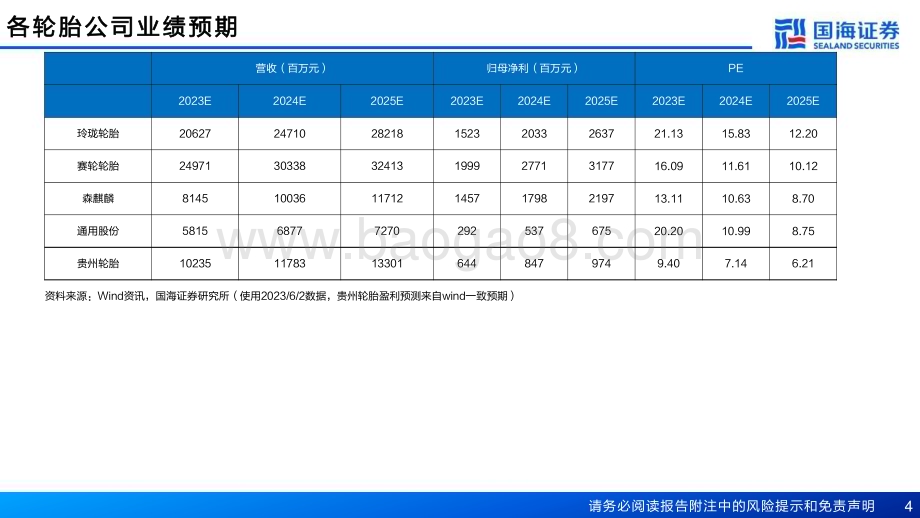 20230605_国海证券_轮胎行业证券研究报告：内外需求双复苏轮胎布局时机到_56页.pdf_第4页