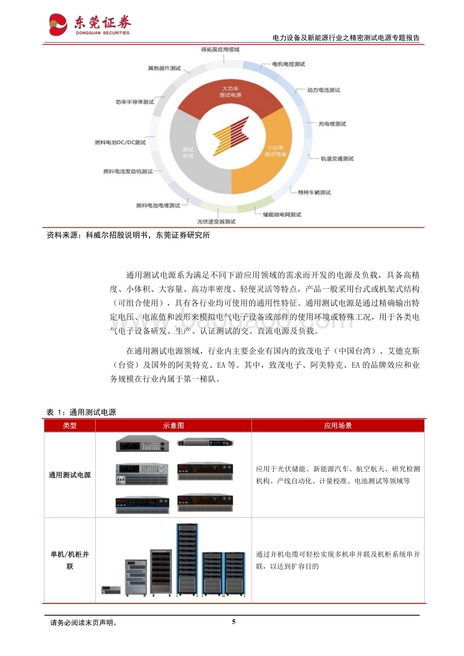 20240331_东莞证券_电力设备及新能源行业之精密测试电源专题报告：百花齐放相得益彰_29页.pdf_第5页