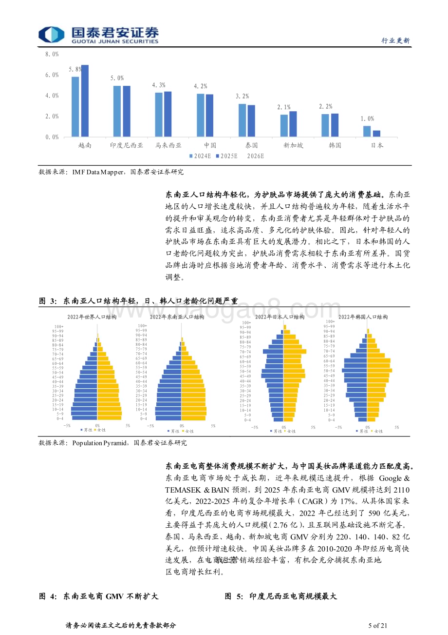 20240114_国泰君安_化妆品行业双周专题：国货美妆布局出海掘金东南亚、日本市场_21页.pdf_第5页