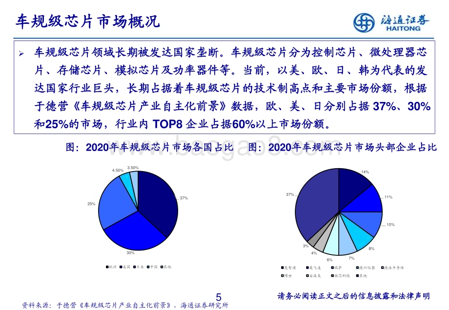 20230227_海通证券_自动驾驶行业证券研究报告：自动驾驶芯片研究框架_27页.pdf_第5页