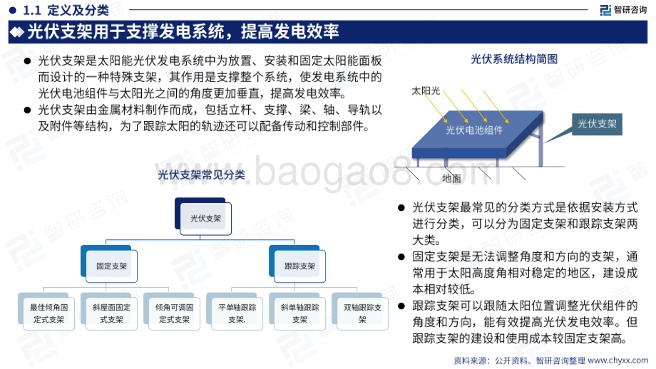 20240115_智研咨询_光伏行业：2023中国光伏支架产业现状及发展趋势研究报告_45页.pdf_第4页