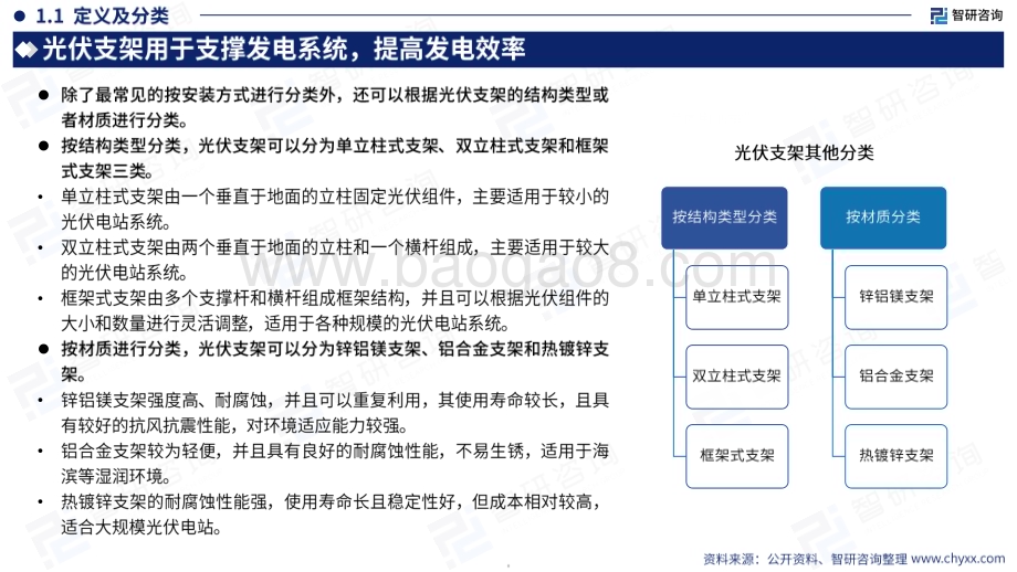 20240115_智研咨询_光伏行业：2023中国光伏支架产业现状及发展趋势研究报告_45页.pdf_第5页