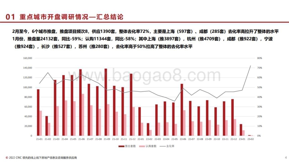 20230209_西部证券_房地产行业证券研究报告：房地产市场交流与展望_24页.pdf_第4页