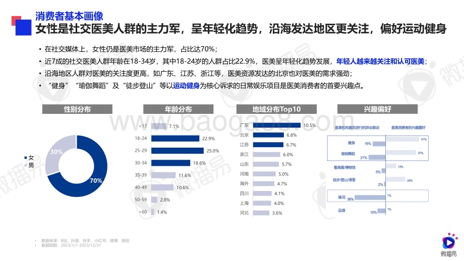 20240229_微播易&医美视界_社交新美学行业：2024年医美行业社交营销趋势_55页.pdf_第3页
