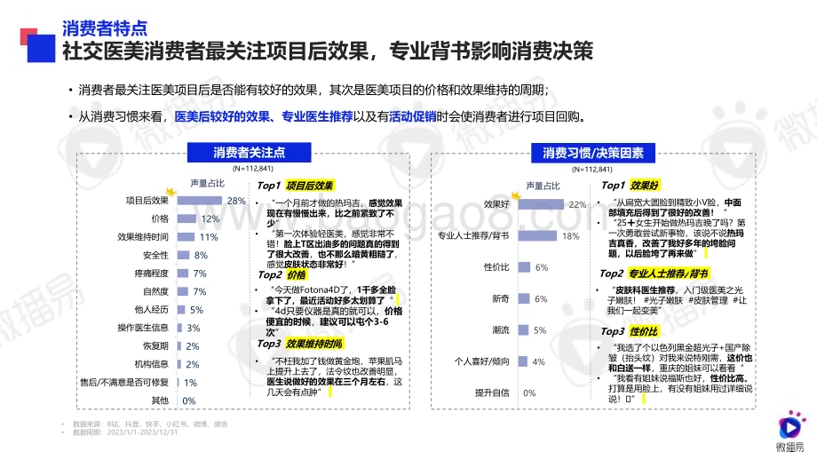 20240229_微播易&医美视界_社交新美学行业：2024年医美行业社交营销趋势_55页.pdf_第4页