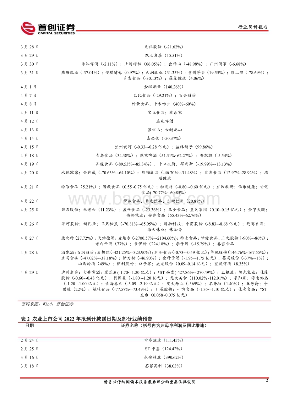 20230402_首创证券_食品饮料&农业行业证券研究报告：行业持续去产能预期增强继续推荐生猪养殖板块_16页.pdf_第4页