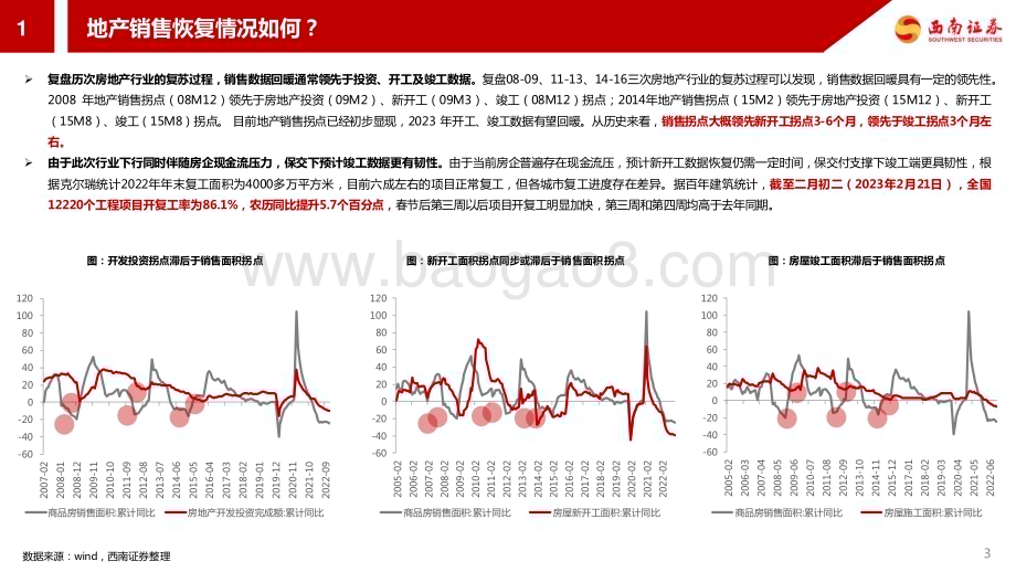 20230309_西南证券_房地产行业证券研究报告：地产链系列_41页.pdf_第4页