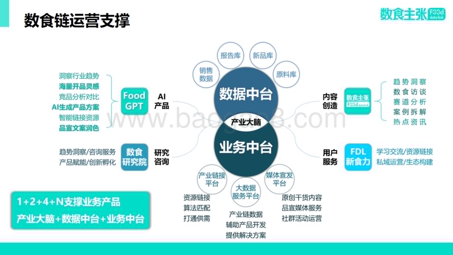 20240327_FDL数食主张_食品饮料行业：2024年青少年营养健康食品饮料趋势分析报告_35页.pdf_第2页