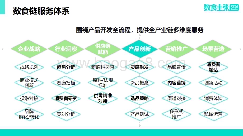 20240327_FDL数食主张_食品饮料行业：2024年青少年营养健康食品饮料趋势分析报告_35页.pdf_第4页