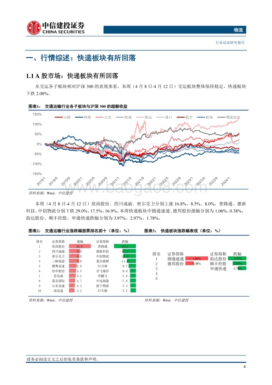 20240414_中信建投_物流行业：3月快递业务量预计同比增长约25.6%极兔速递Q1件量同比增长近五成_23页.pdf_第5页