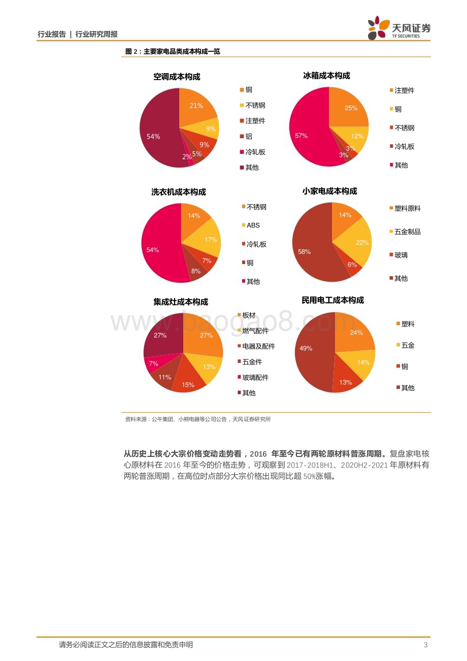 20240319_天风证券_家用电器行业24W11周度研究：如何看铜价上涨对家电影响？_18页.pdf_第3页