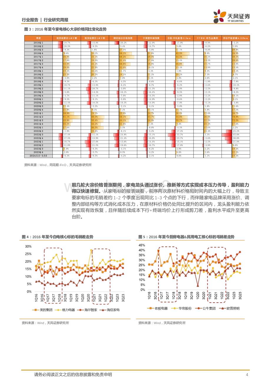 20240319_天风证券_家用电器行业24W11周度研究：如何看铜价上涨对家电影响？_18页.pdf_第4页
