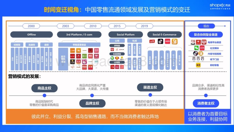 20240420_商派_零售行业：全渠道零售探索与观察_57页.pdf_第4页