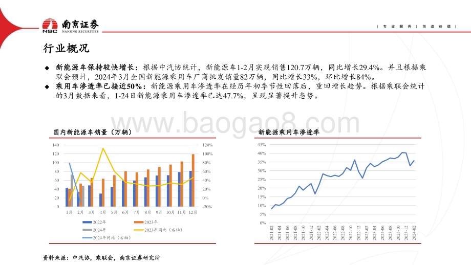 20240415_南京证券_汽车行业：以价换量延续聚焦差异竞争_28页.pdf_第4页