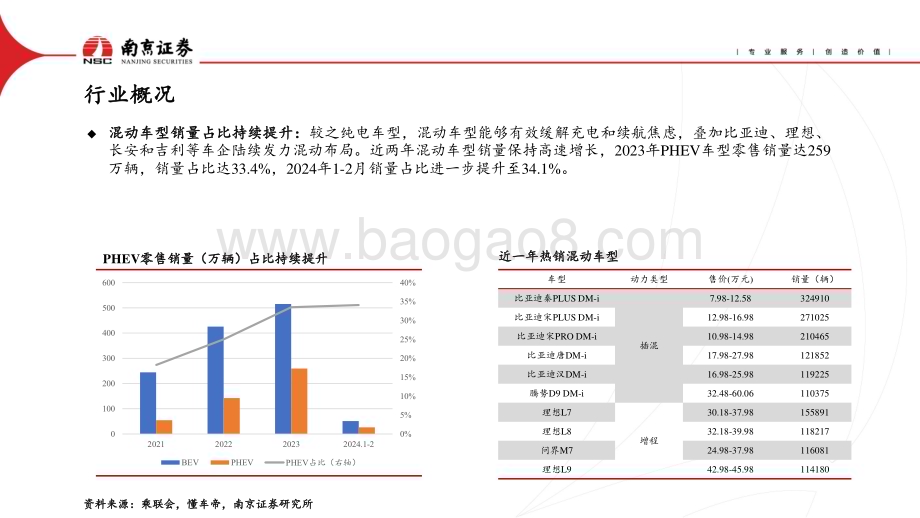 20240415_南京证券_汽车行业：以价换量延续聚焦差异竞争_28页.pdf_第5页