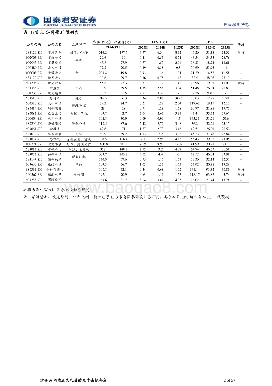 20240311_国泰君安_先进封装设备行业深度报告：AI拉动算力需求先进封装乘势而起_57页.pdf_第2页