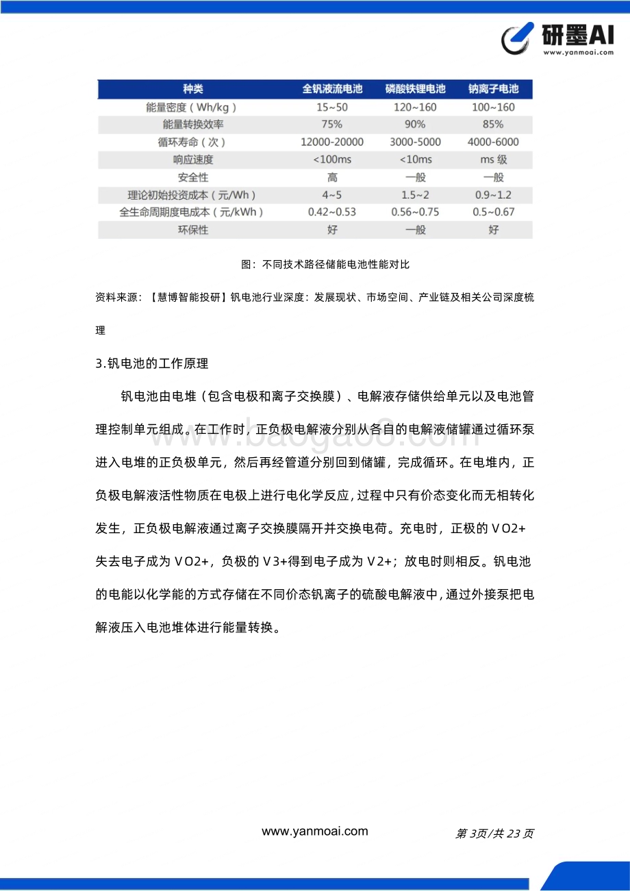 20240313_研墨AI_钒电池行业简报_23页.pdf_第4页