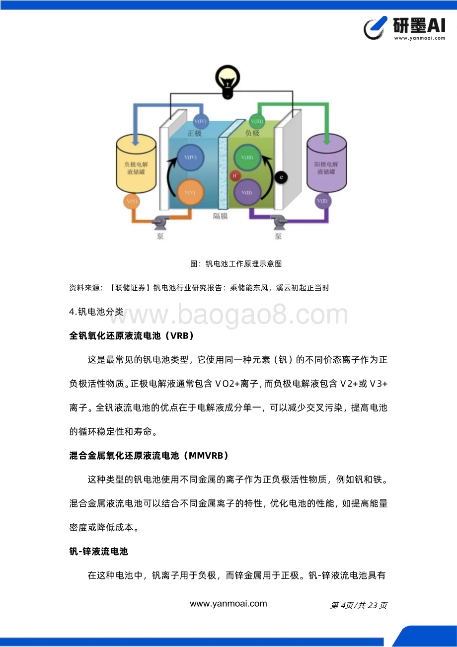20240313_研墨AI_钒电池行业简报_23页.pdf_第5页