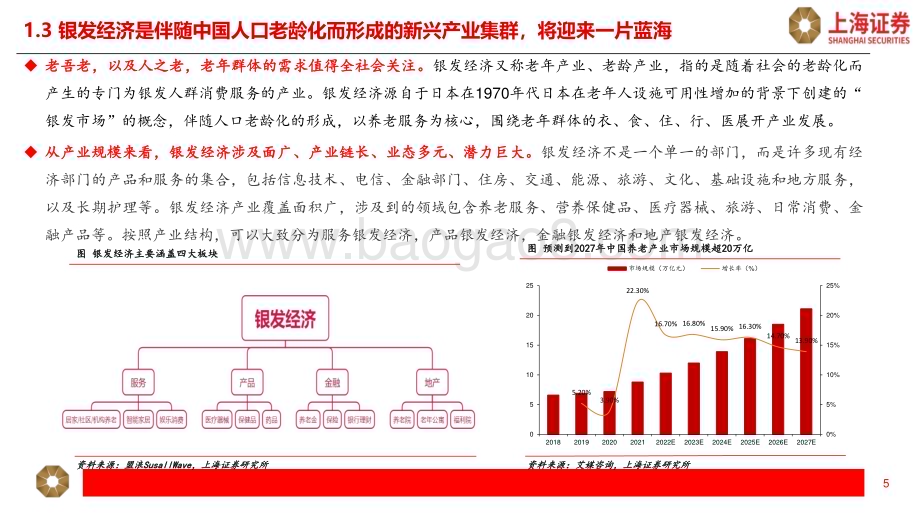 20240325_上海证券_社会服务行业银发经济发展趋势及潜在机会：求知、求康、求乐、求友、求为_44页.pdf_第5页