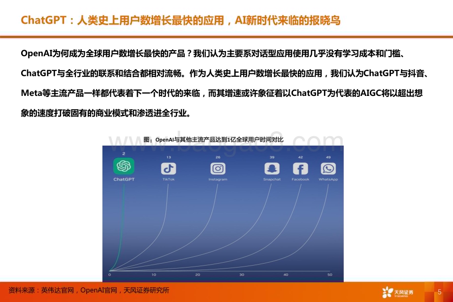 20230328_天风证券_元宇宙行业证券研究报告：GPT三定律_36页.pdf_第5页