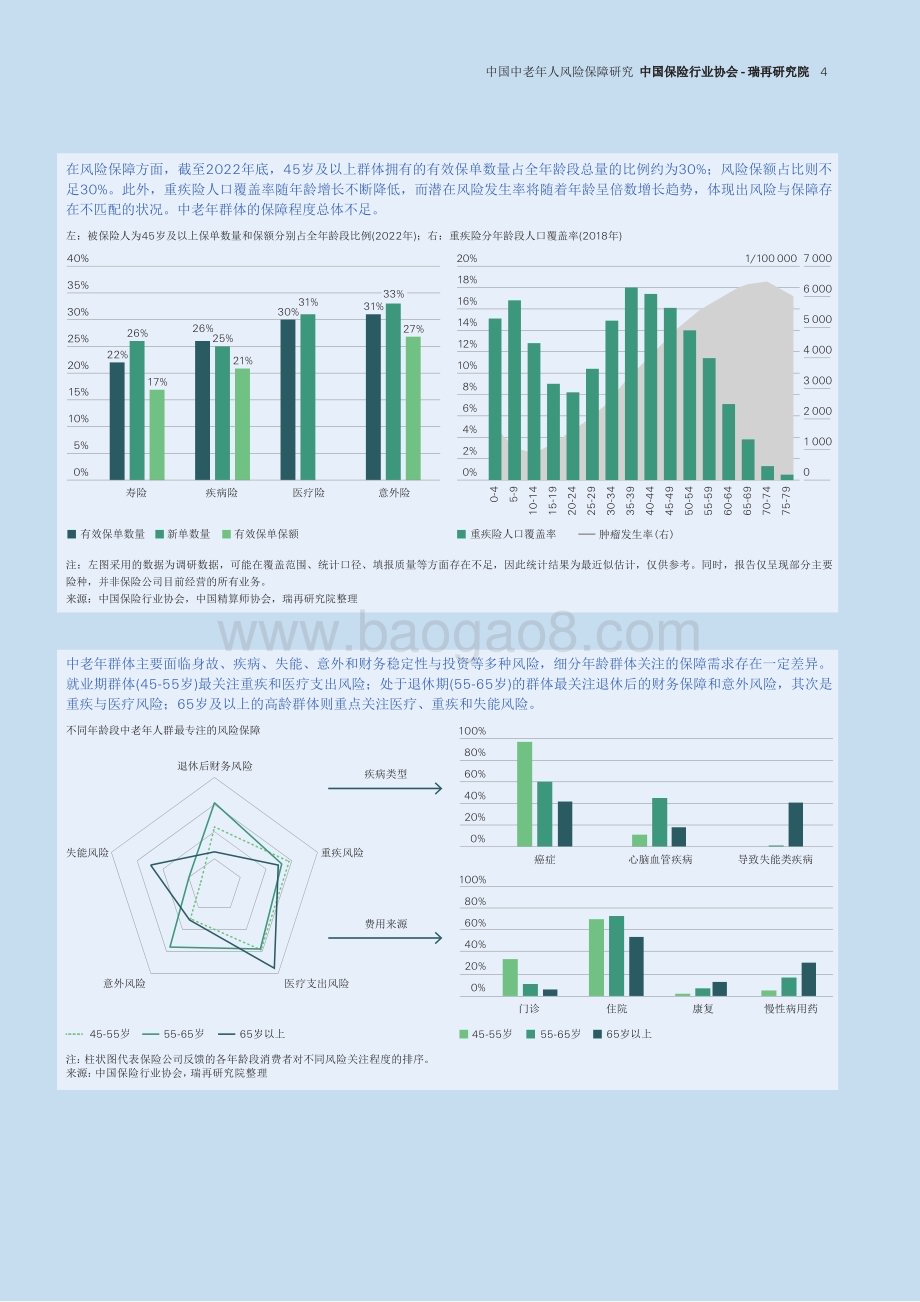 20240321_中国保险行业协会_保险行业：中国中老年人风险保障研究_23页.pdf_第4页