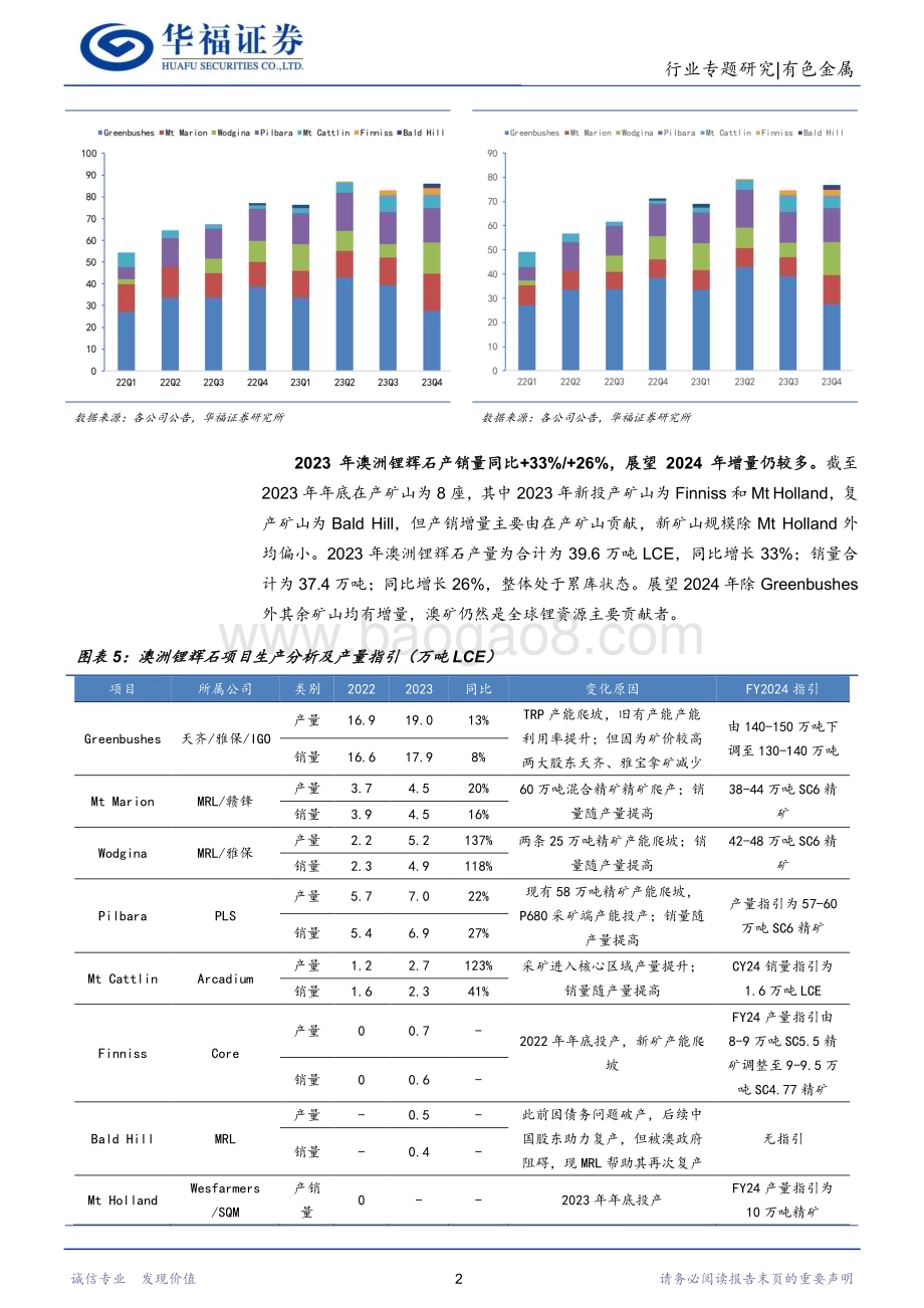 20240225_华福证券_锂行业专题报告：2023Q4海外锂矿跟踪Q4海外锂矿供给环比继续提升澳矿成本曲线下移_27页.pdf_第5页