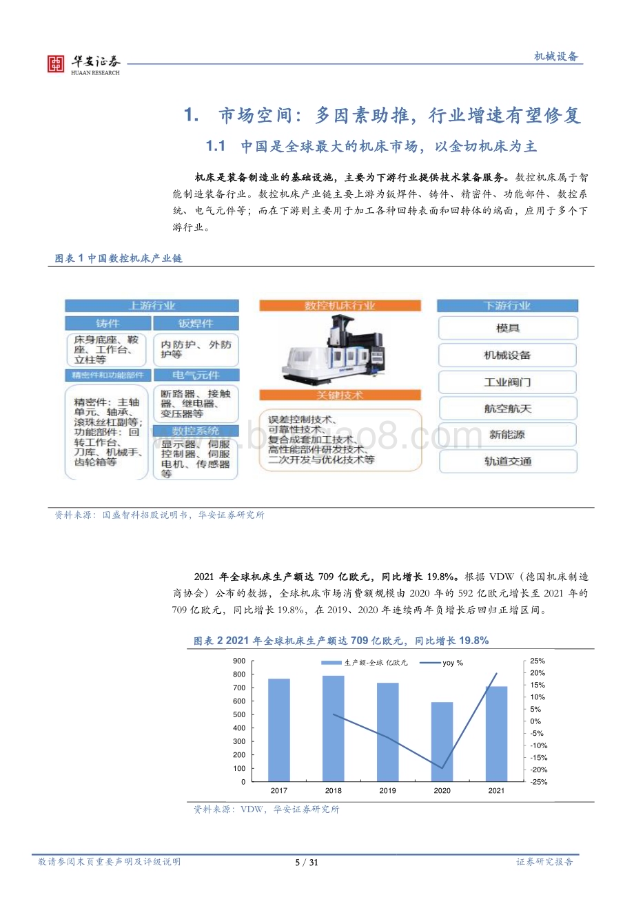 20230313_华安证券_机床行业证券研究报告：多因素助力恢复进口替代持续加速_32页.pdf_第5页