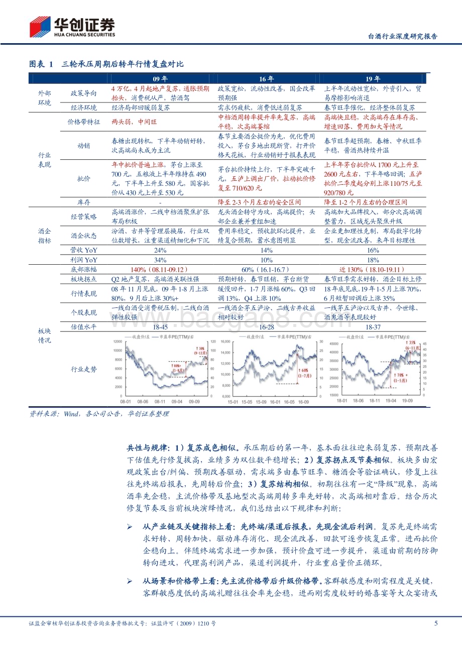20230403_华创证券_白酒行业深度研究报告：拥抱春天迎接第二轮行情_19页.pdf_第5页