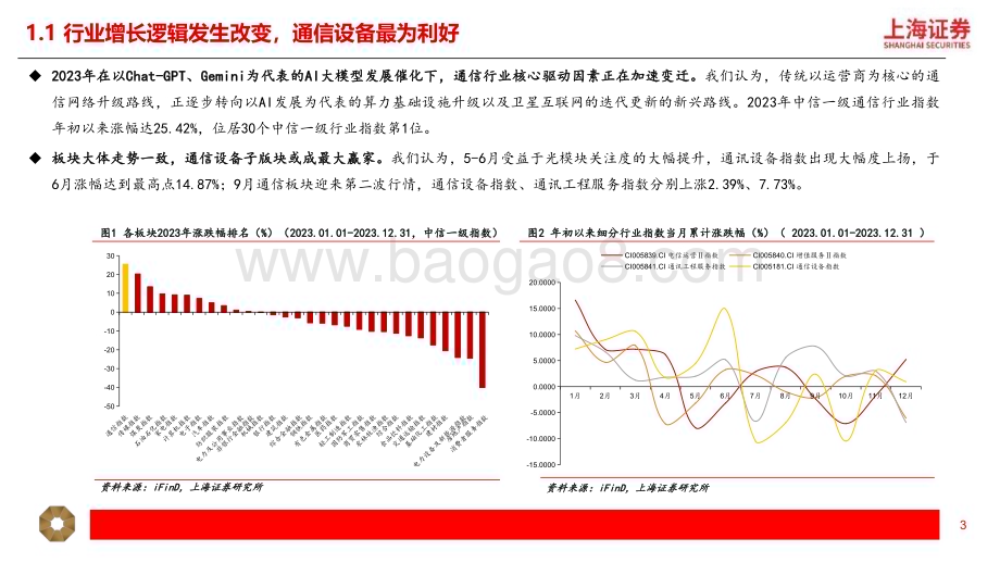 20240115_上海证券_通信行业2024年度投资策略：科技拉动行业新增长周期技术引领板块新成长逻辑_25页.pdf_第3页